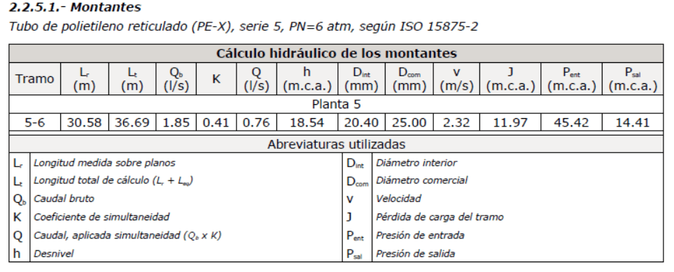 Cálculo y Dimensionado de Instalaciones de Suministro de Agua, HS-4. (I) |  @amrandado