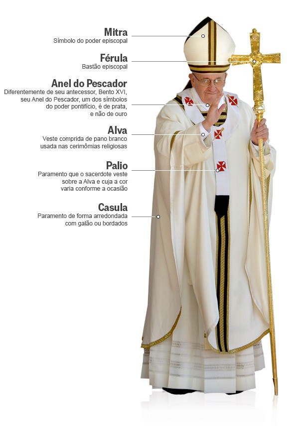 Vestimentas litúrgicas(actividades). | Religión Católica