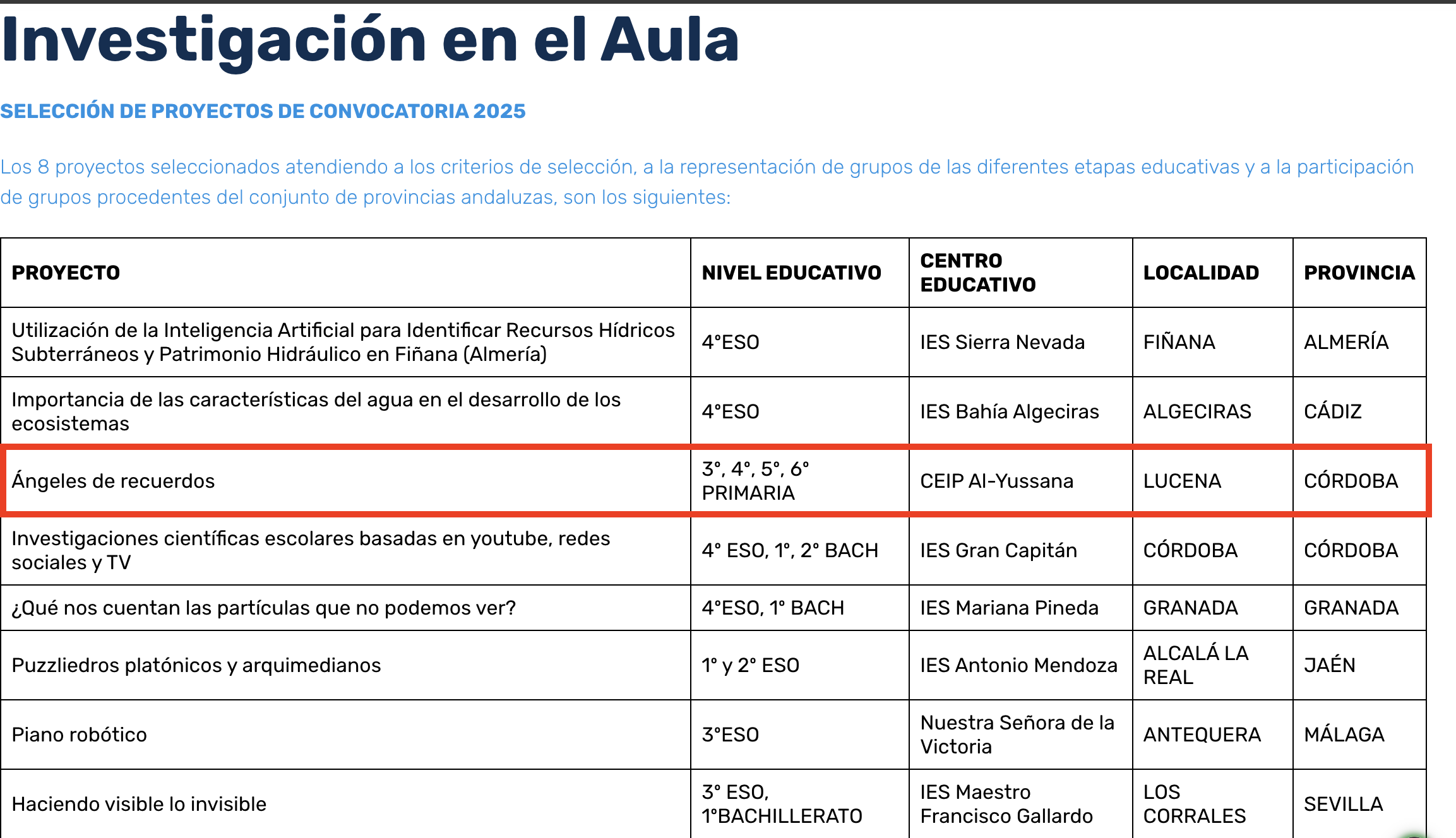 Ángeles de Recuerdos