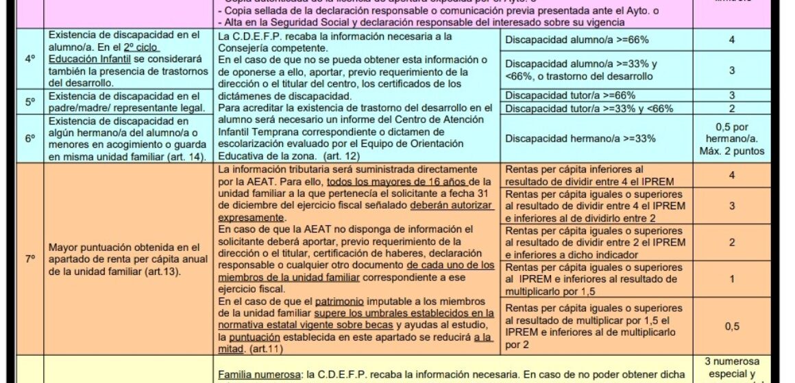 Información importante periodo admisión 2023-2024