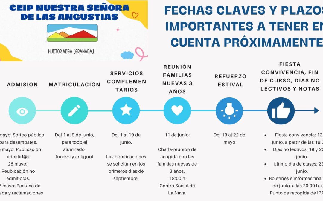 Fechas claves y plazos importantes a tener en cuenta próximamente