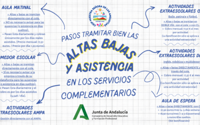 Guía de gestión de los principales trámites en los servicios complementarios