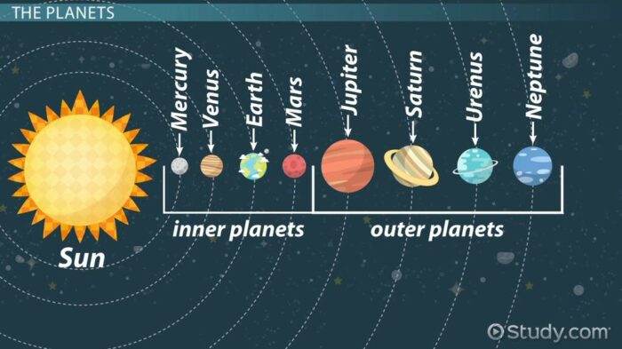 PLANET EARTH AND ITS REPRESENTATIONS 5TH GRADE | C.E.I.P. PARQUE NUEVA