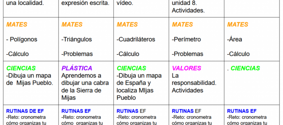 Planificación 23 al 27 marzo