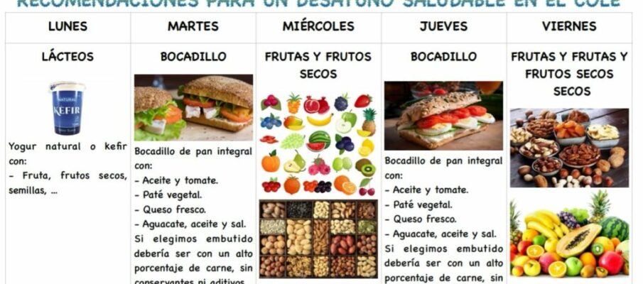 Xa Desayuno saludable Xa Desayuno saludable