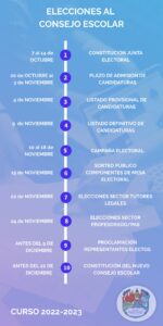 Calendario Consejo Escolar
