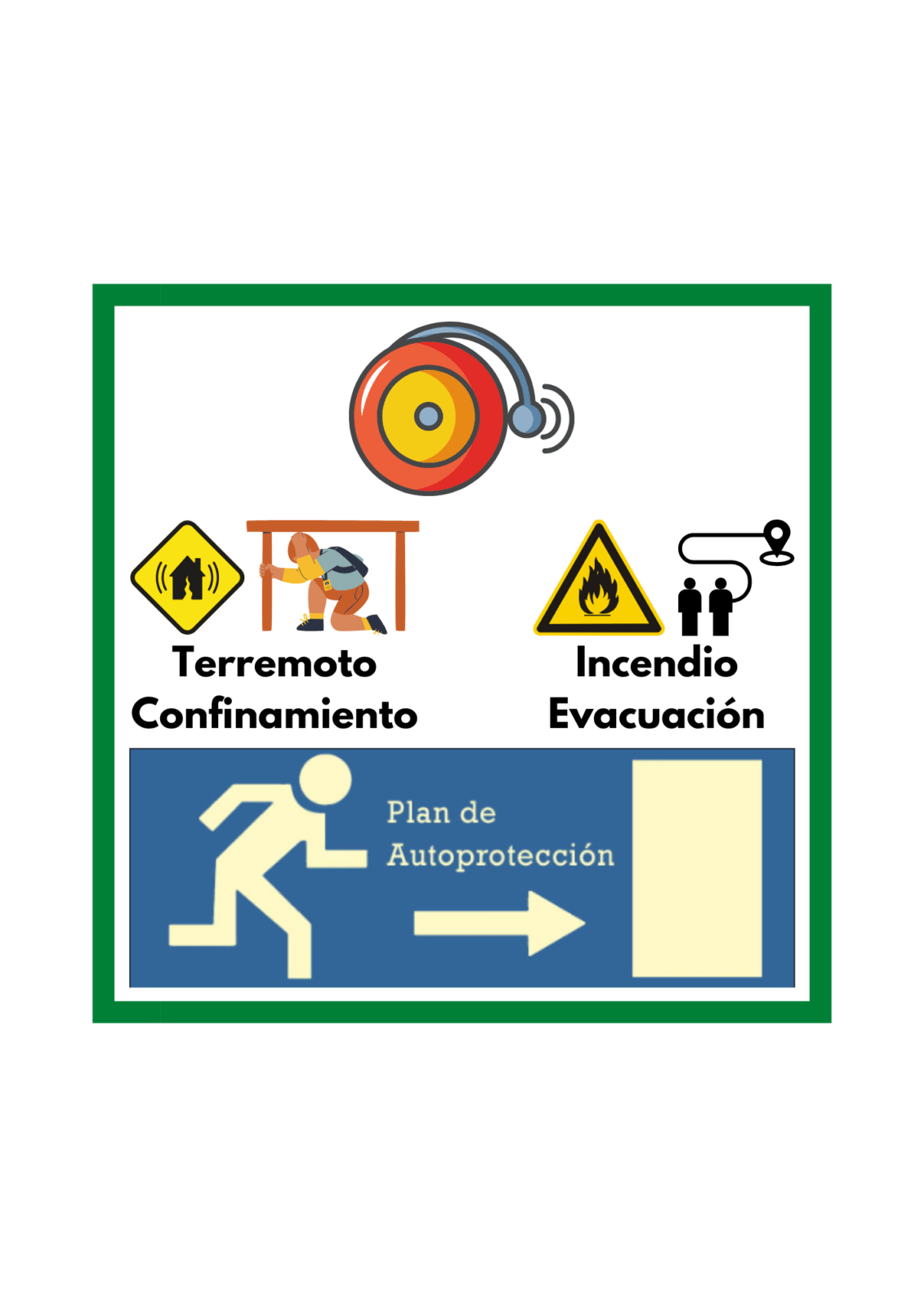 Plan Autoprotección Plan Autoprotección