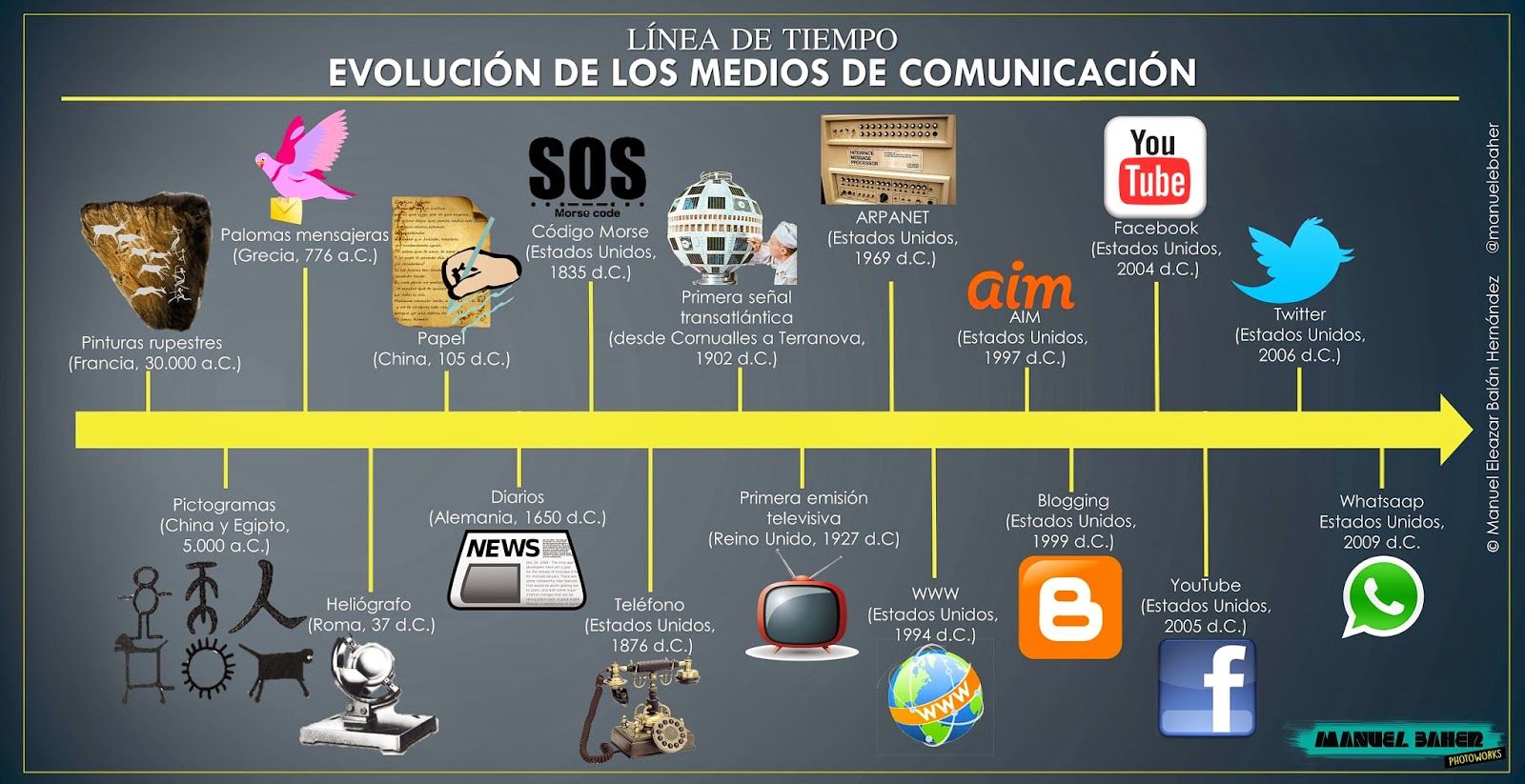 DÍA MUNDIAL DE LAS TELECOMUNICACIONES Y LA SOCIEDAD DE LA INFORMACIÓN, 17  DE MAYO | CEIP Tetuán (Linares)