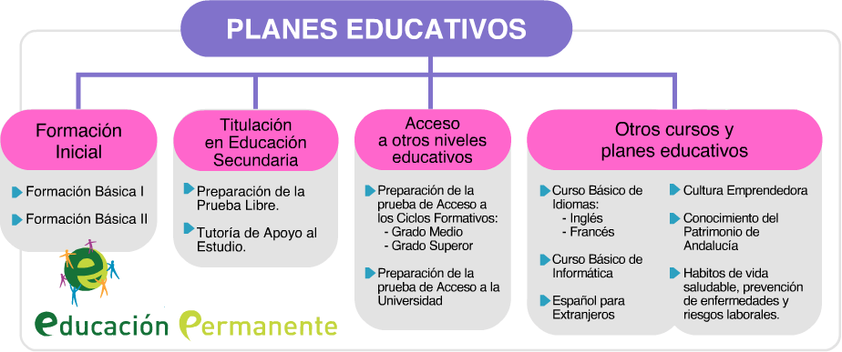 PLANES EDUCATIVOS DE EDUCACIÓN PERMANENTE. | CEPer Almadén