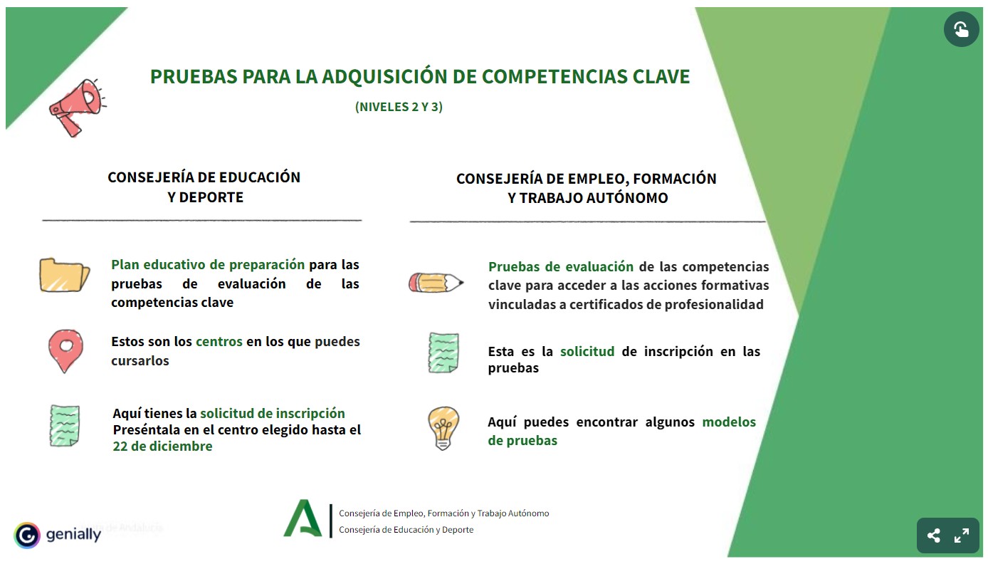 Pruebas para la obtención de las Competencias Clave CEPER Madinat AlixenaLucena (Córdoba)