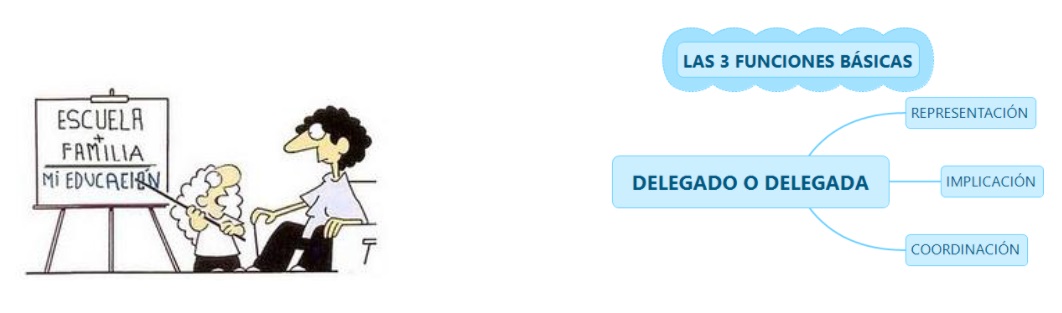 Reunión de delegados y delegadas de familias 2024
