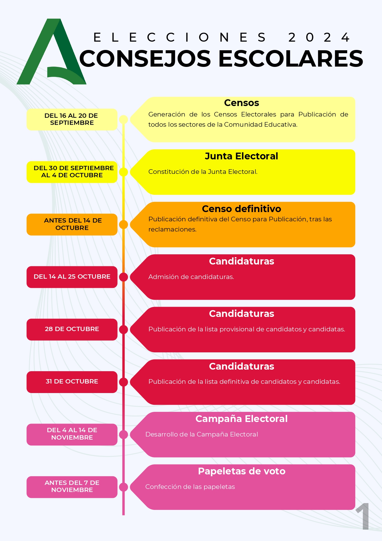 Línea de Tiempo Elecciones Consejos Escolares 2024 (1)_page-0001