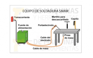 SOLDADURA ELÉCTRICA | Integración de las TIC's en el Taller de Instalaciones