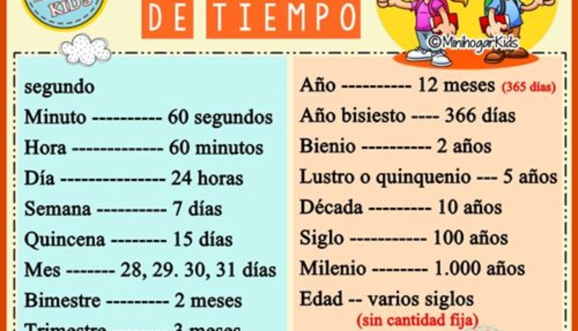 tabla equivalencias tiempo