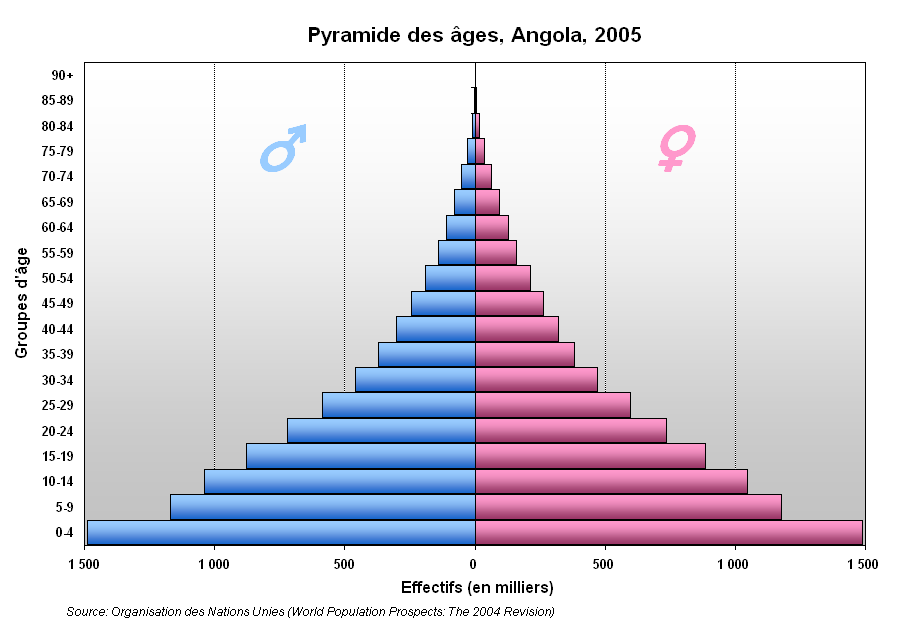 Pyramide_Angola