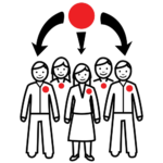 En La Imagen Se Ve Un Grupo De Cinco Personas, Hombres Y Mujeres, Que Llevan Un Circúlo Rojo En La Ropa, Sobre El Corazón. Sobre Ellos Hay Un Gran Círculo Rojo Y Unas Flechas Que Van Hacia Las Personas