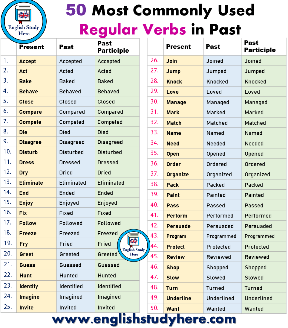 simple-past-tense-regular-and-irregular-verbs-worksheet-verb