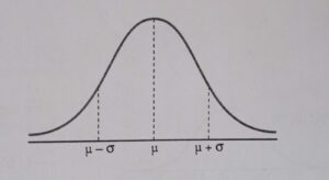 Campana de Gauss o distribución Normal