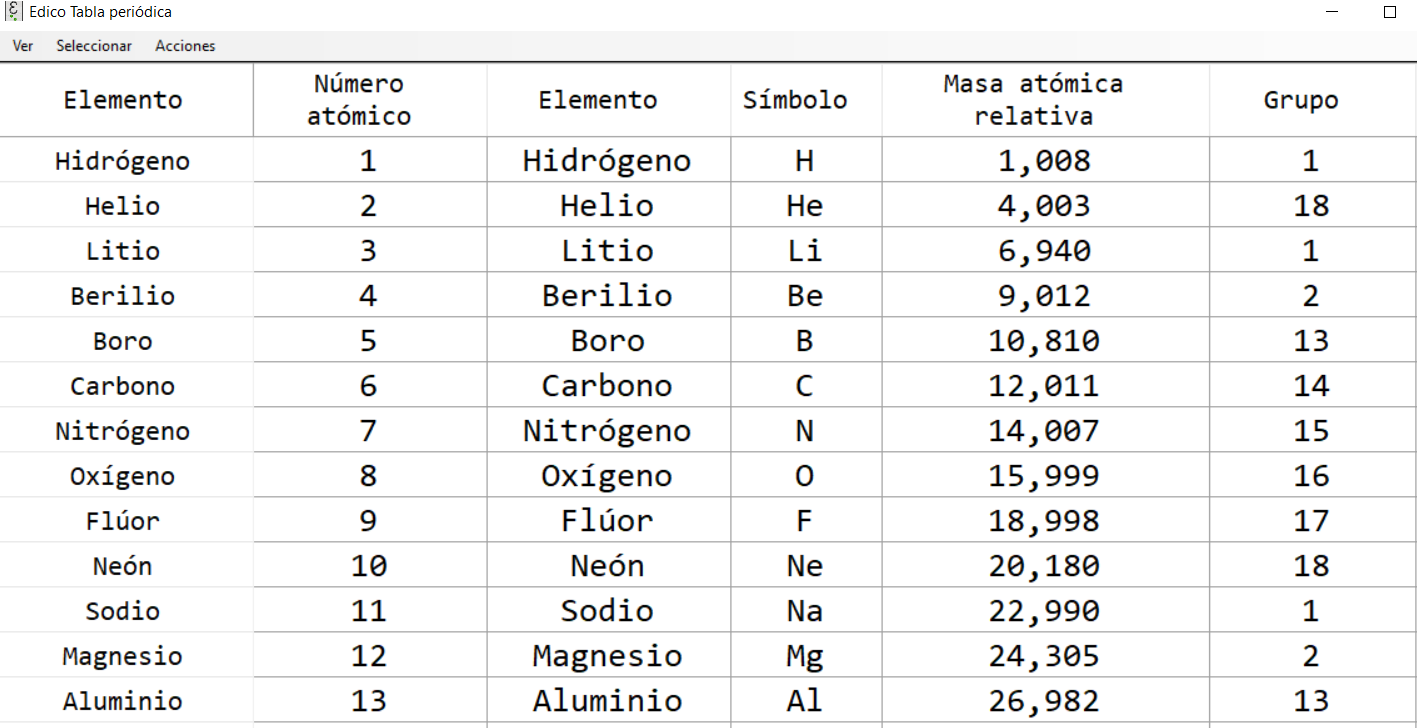 Tabla periódica con elementos reales dentro, Tabla periódica de elementos  reales, tabla periódica con elemento