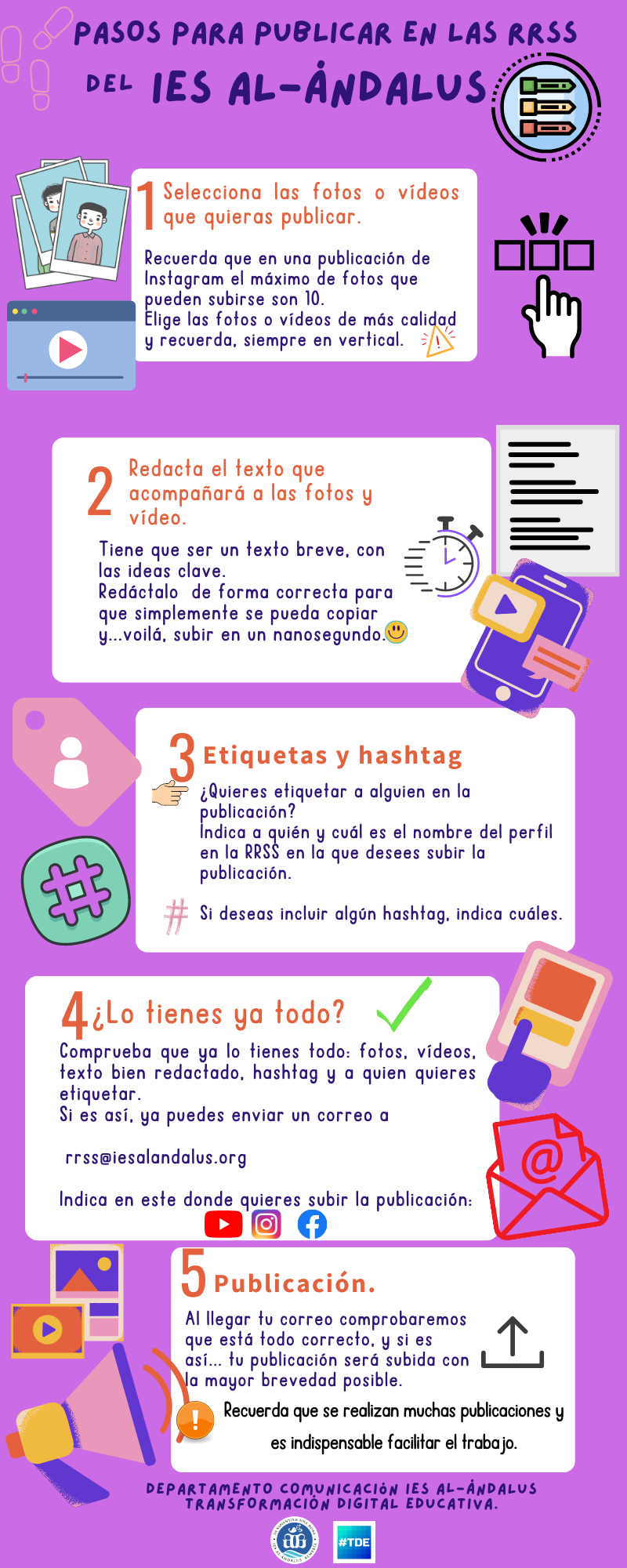 Infografía con pasos para publicar en RRSS
