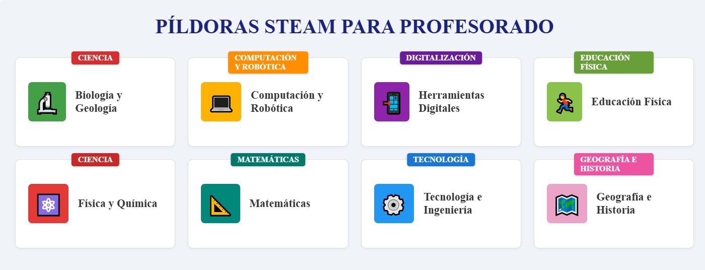 STEAM 4.0