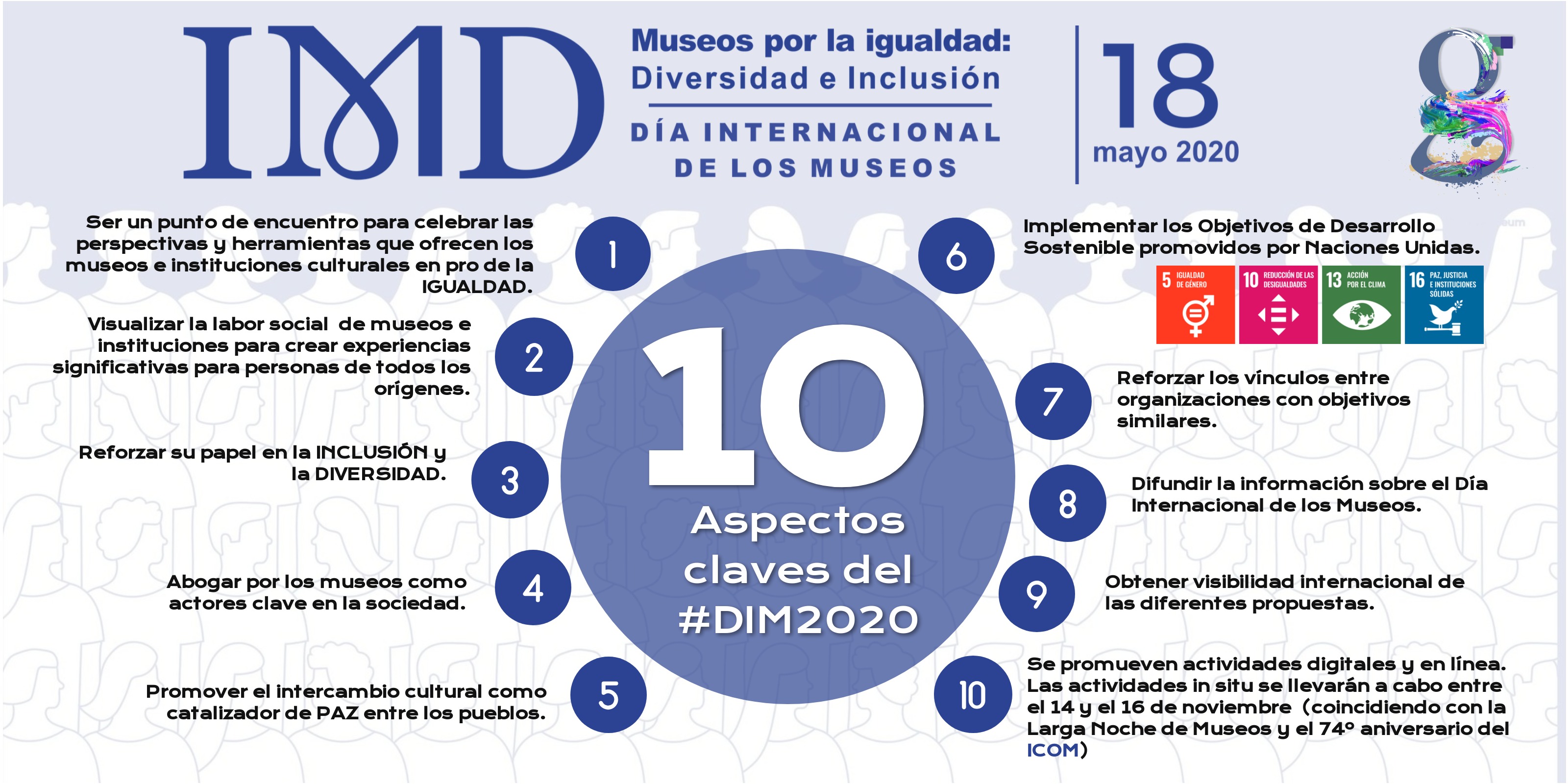 10 ASPECTOS CLAVE PARA CELEBRAR EL DÍA INTERNACIONAL DE LOS MUSEOS 2020