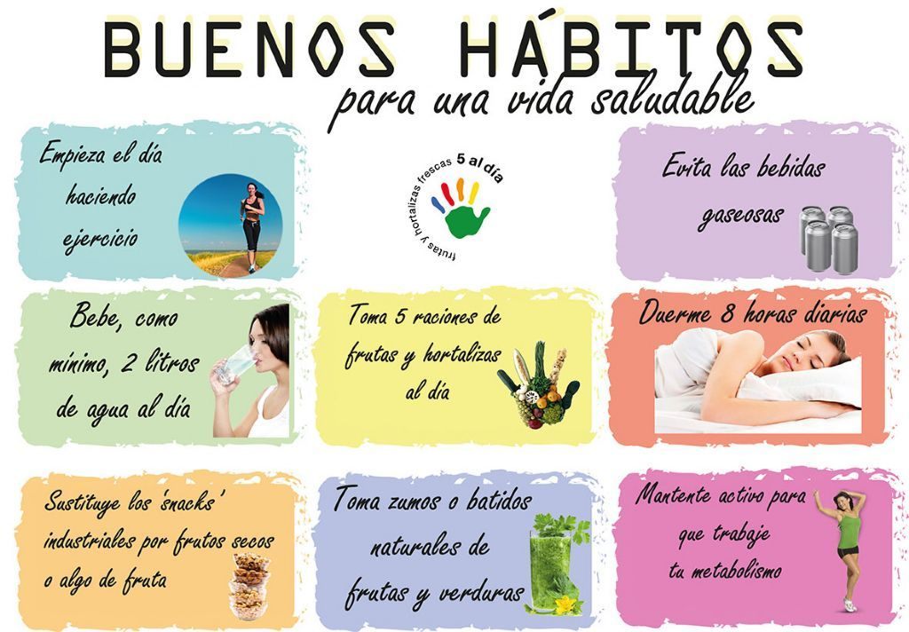 Hábitos de Saludable | CREAR HÁBITOS SALUDABLE