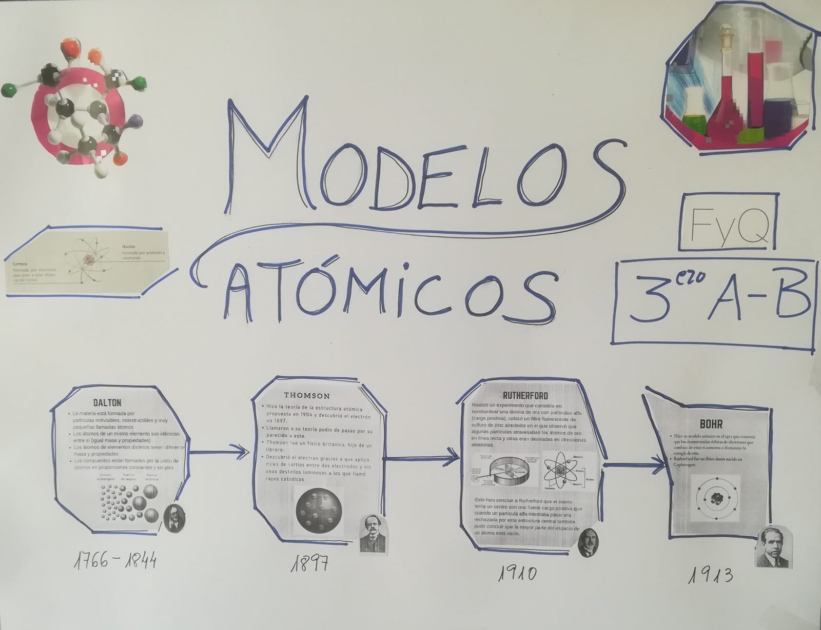 Modelos atómicos. | IES Casabermeja