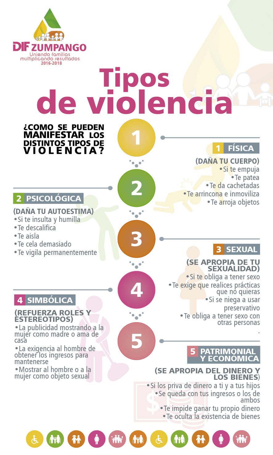 Imagenes De Tipos De Violencia