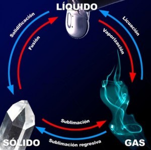 fisica_quimica01