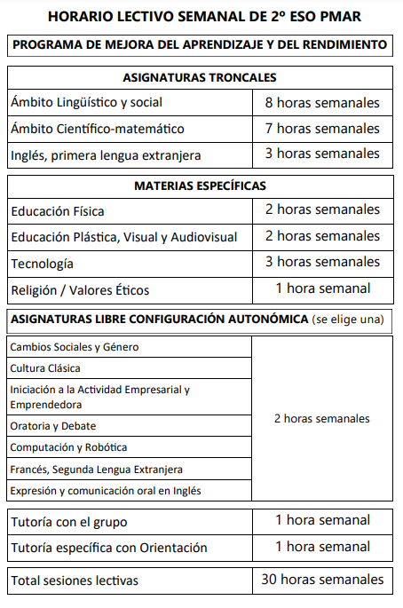 2pmar 1º ESO