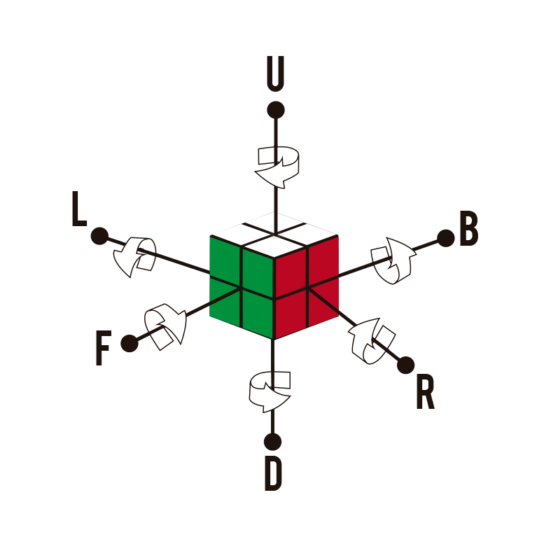 El cubo de Rubik virtual - REFUERZO VIRTUAL