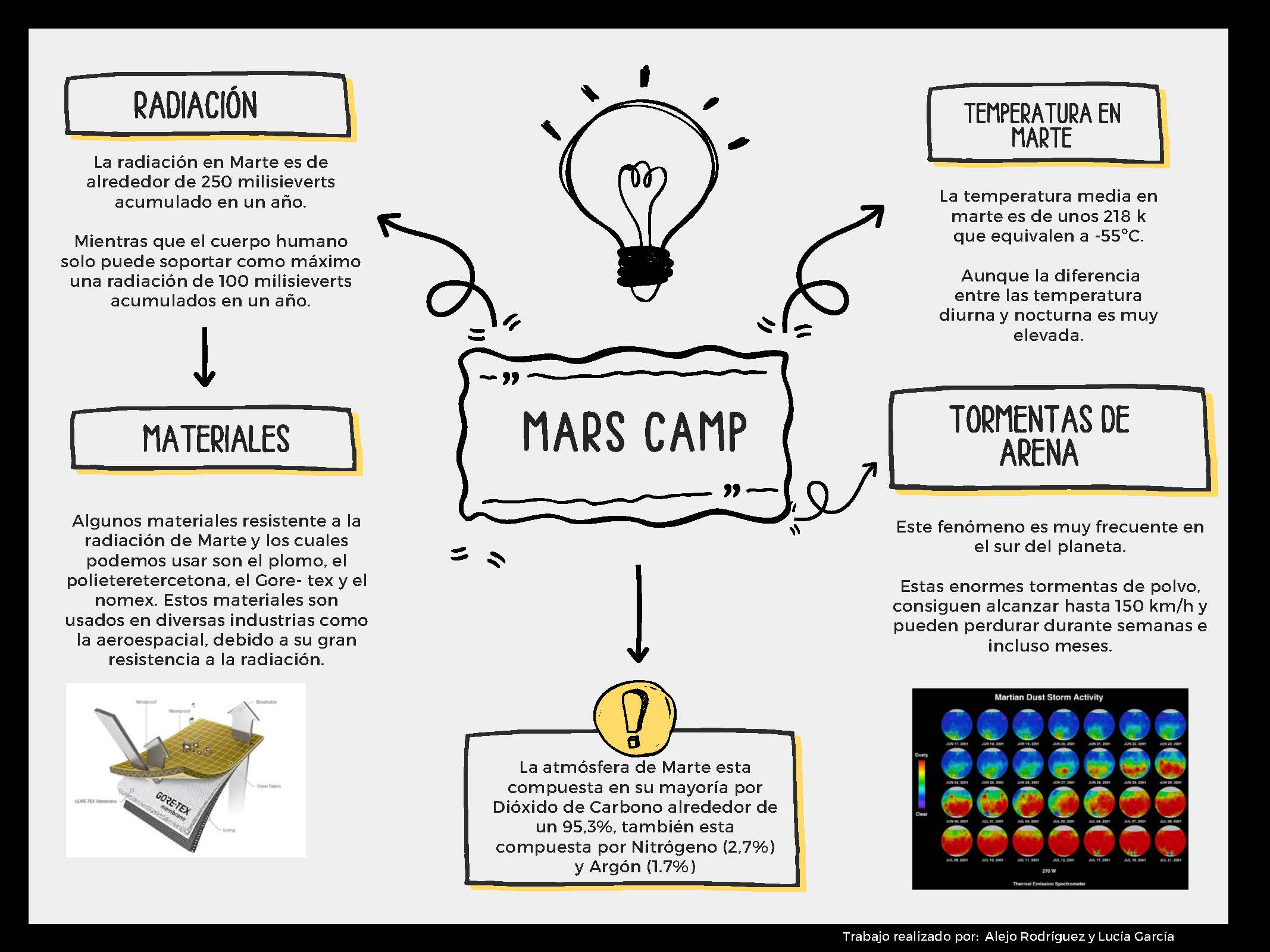 MARS CAMP