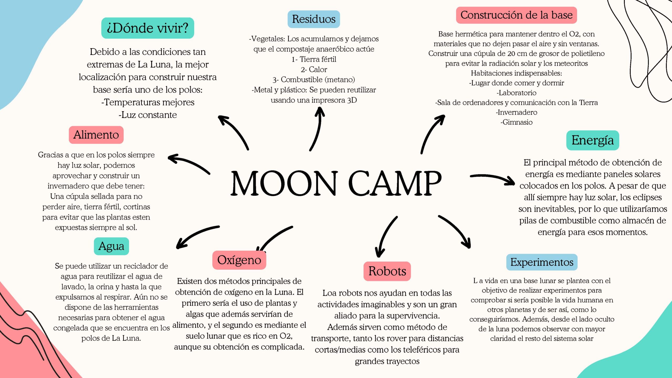 MOON CAMP
