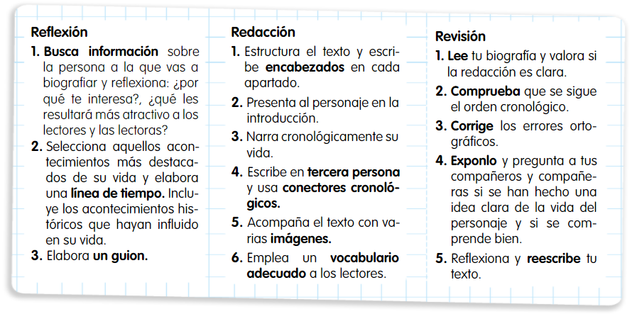 Esquema biografía