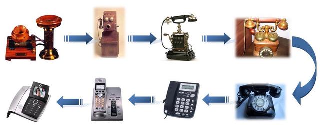 Evolución Del Teléfono La Maestra Mari Carmen 8757