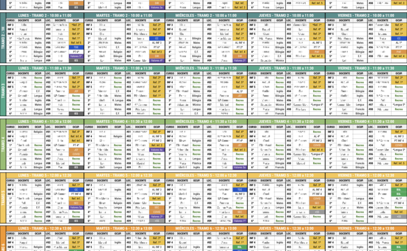 Tabla de localizaciones y sustituciones