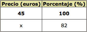 tabla-porcentajes-rebajas