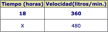 tabla-problema-proporcionalidad-inversa-2