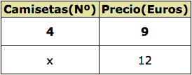 tabla-problema-proporcionalidad-inversa