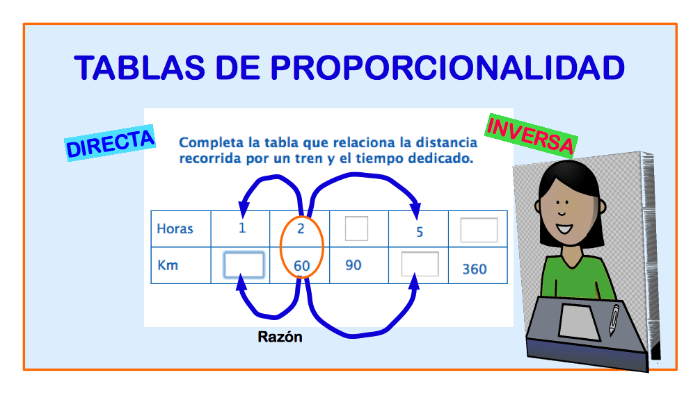 ejemplo grafico tabla proporcionalidad