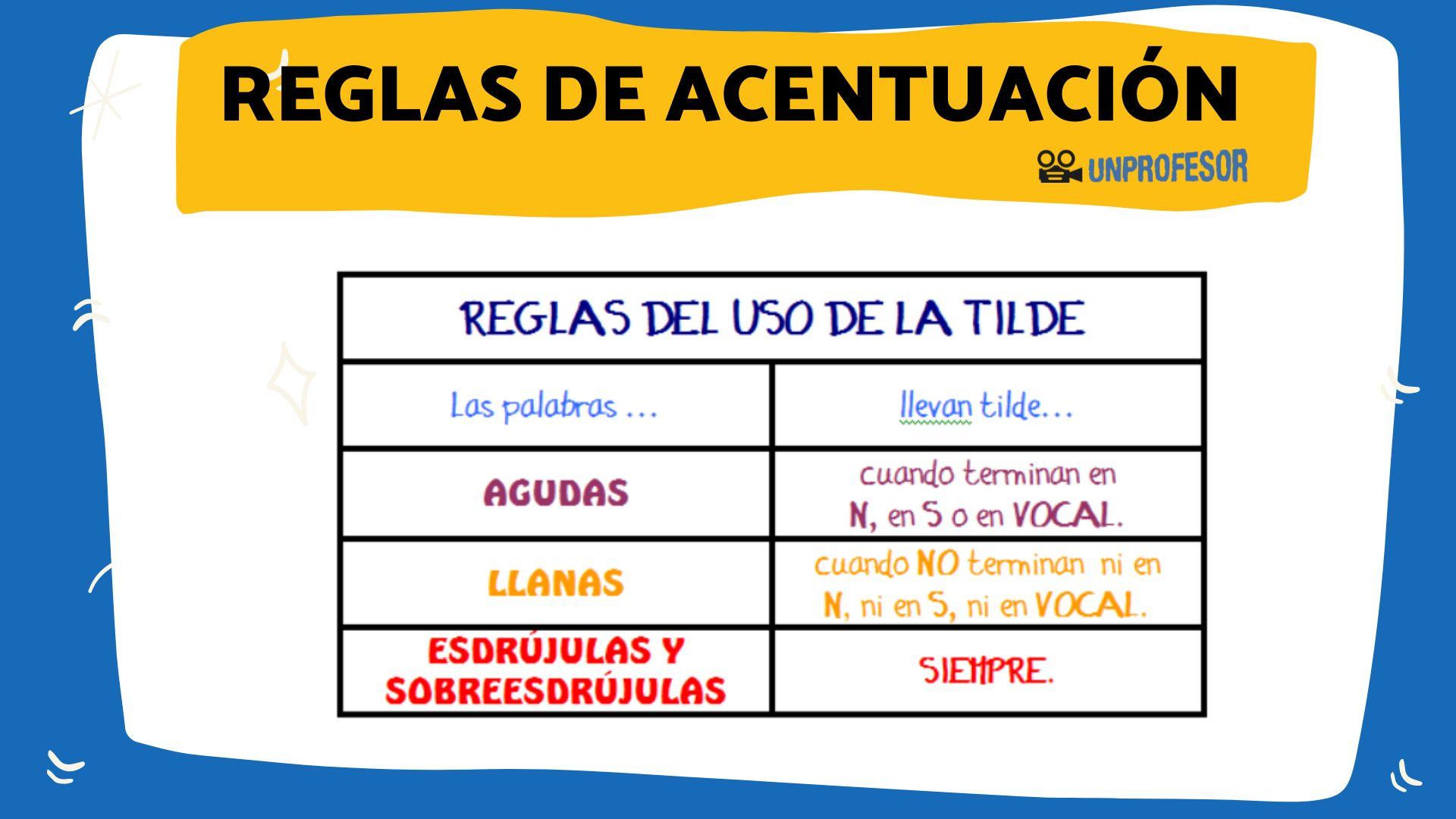 Reglas De AcentuaciÓn Actividades Digitales Mi Blog De Clase 3238