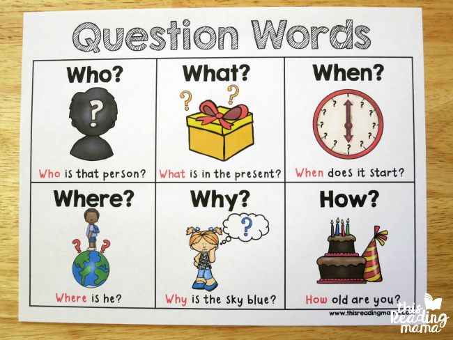 Question Words | Blog de Inglés