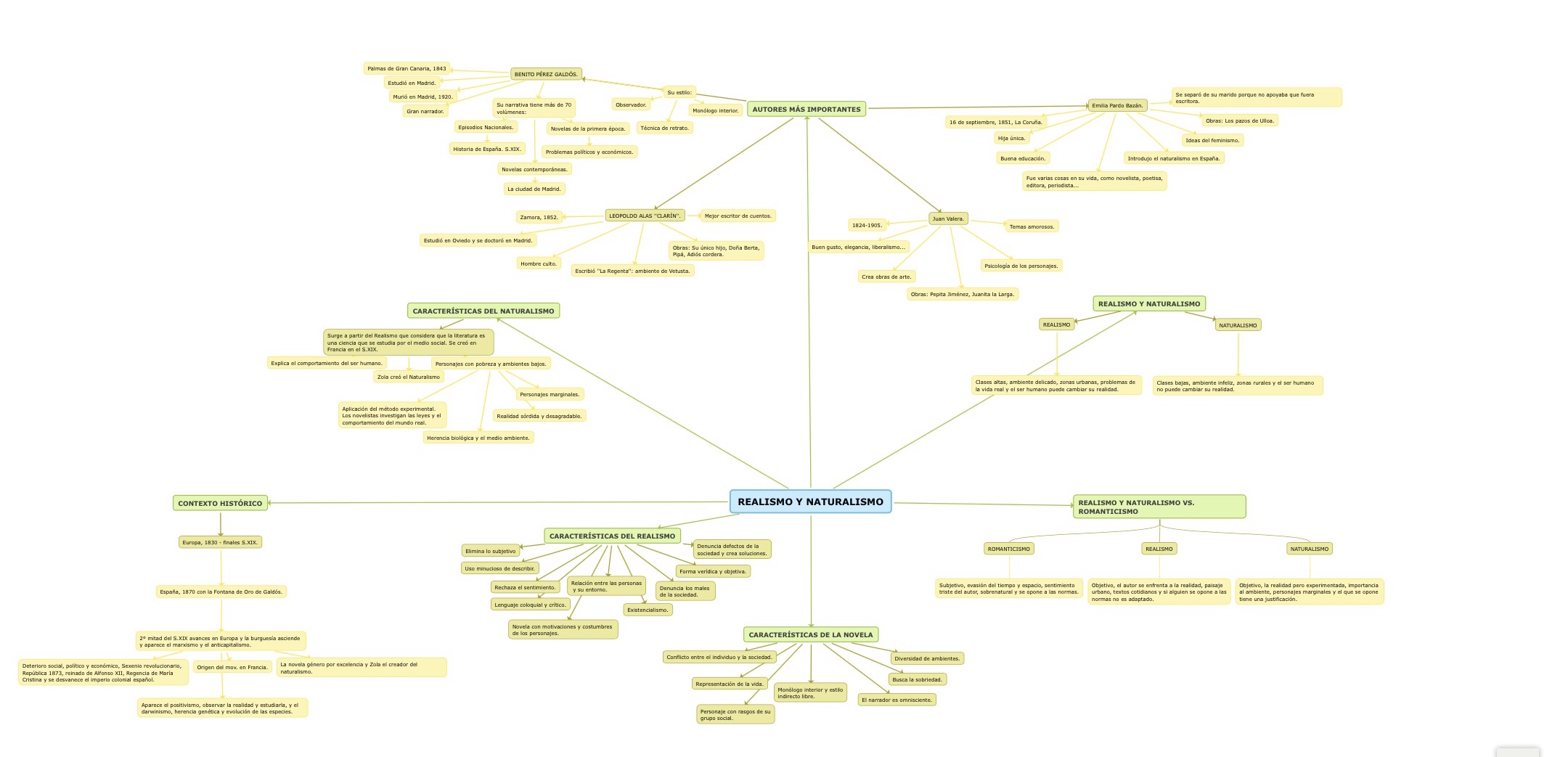 MAPAS MENTALES, INFOGRAFÍAS Y «VISUAL THINKING»: REALISMO Y NATURALISMO |  Biblioteca Carmen García Pinilla