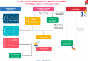 NORMATIVA | Orientación educativa: ETPOEP Málaga