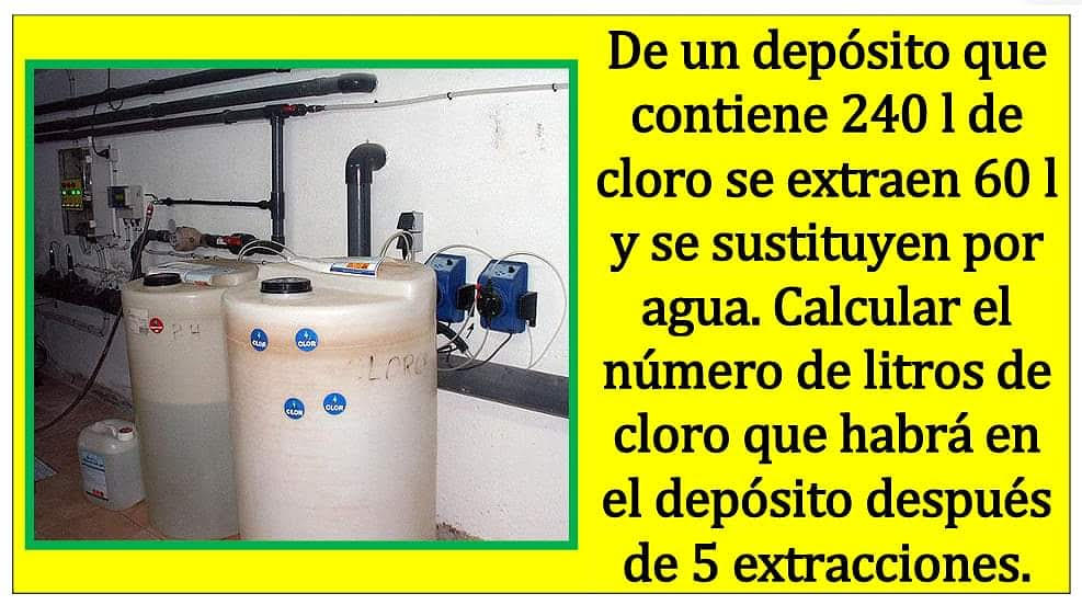 El depósito de cloro | profe.mates.jac - blog para tod@s (Mates)