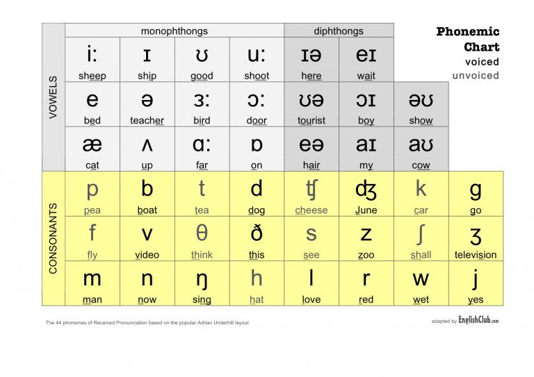 one-stop-english-phonemic-chart-the-teacher-s-web