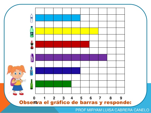 GrÁficos De Barras Segundo Naranjo 