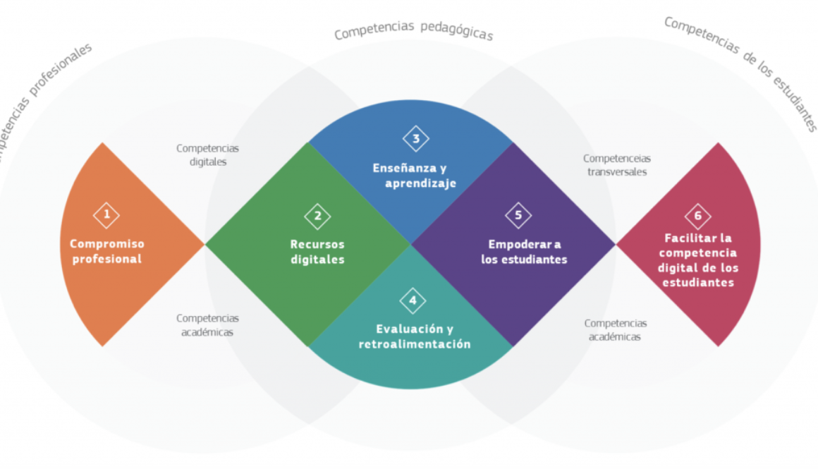 DigCompEdu-1