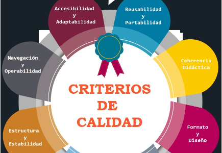 Educación Digital de Calidad